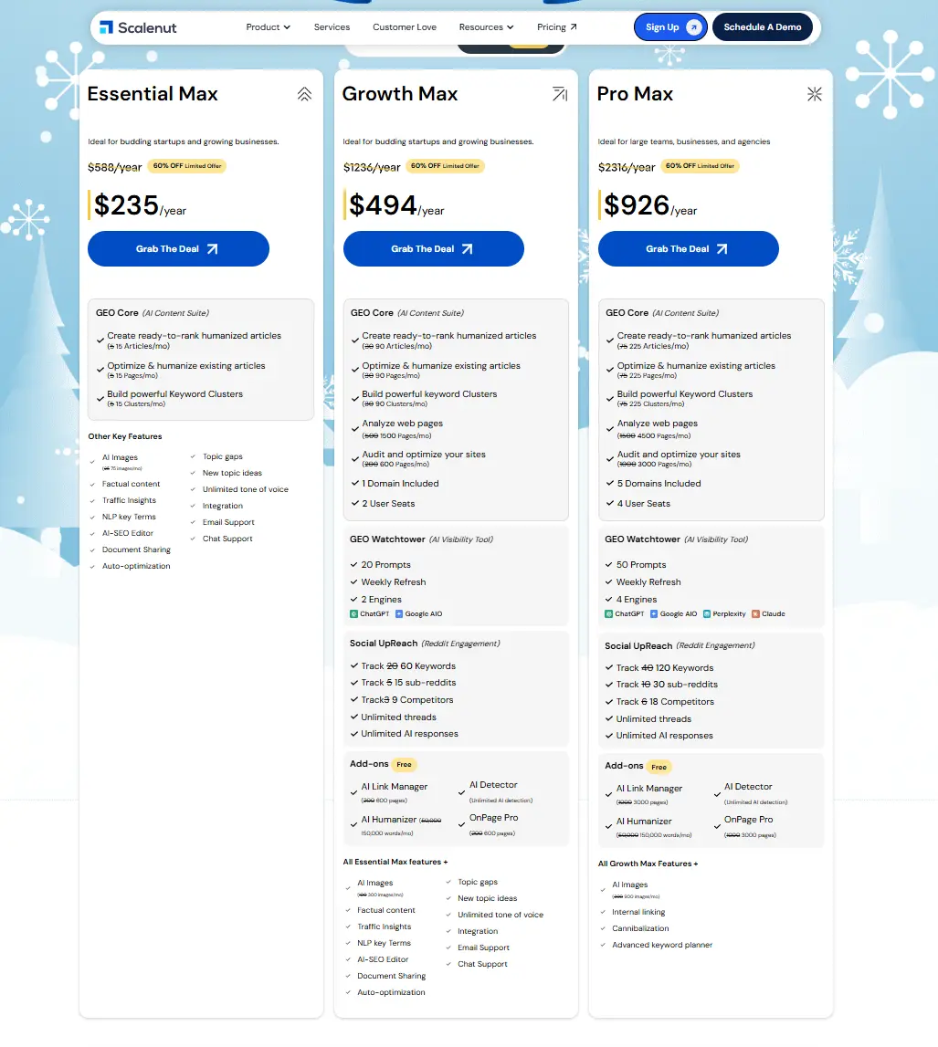 Scalenut vs Semrush Pricing